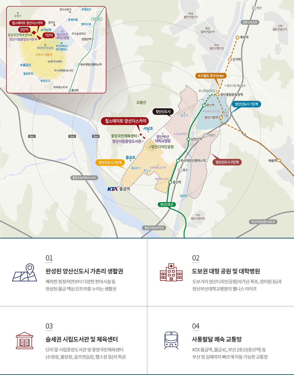 힐스테이트 양산 더스카이 공식 입지환경 광역 분석도